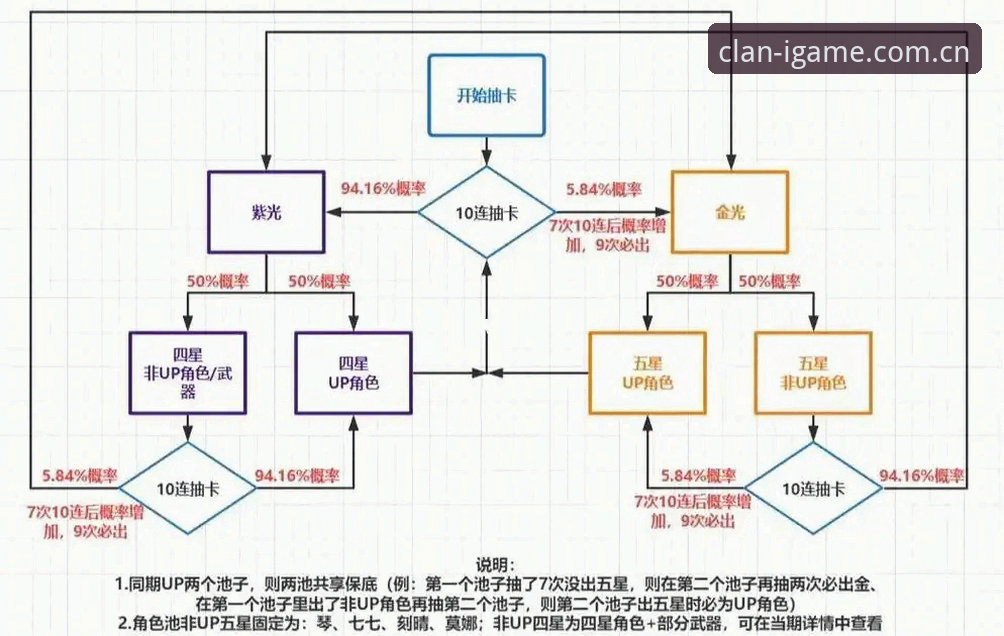 爱游戏IGAME中国官网vs手机APP：功能入口的直白对比与操作逻辑拆解