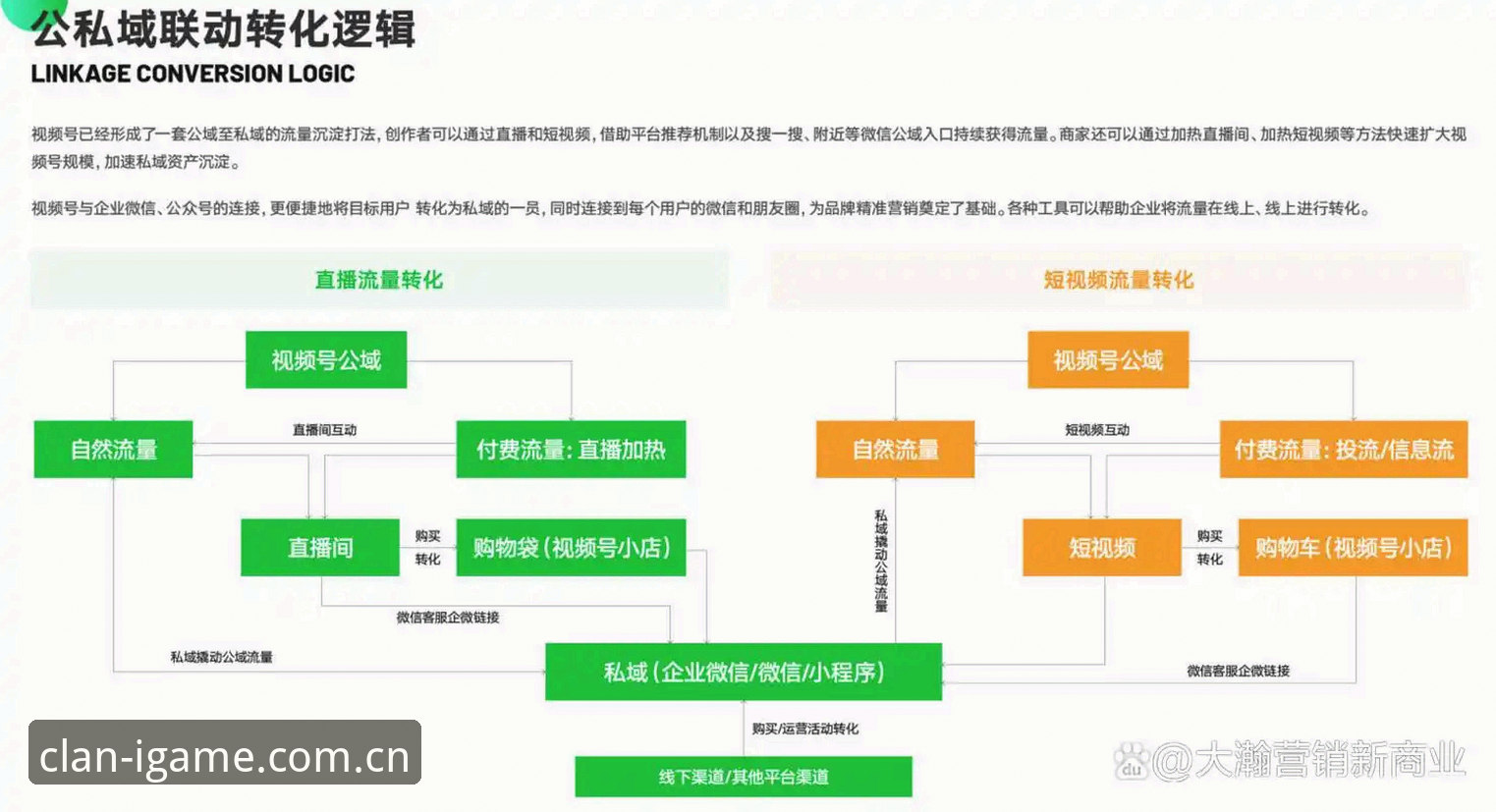 爱游戏IGAME中国官网vs手机APP：功能入口的直白对比与操作逻辑拆解